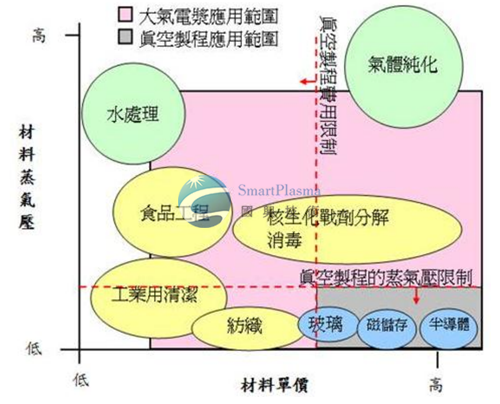 常壓電漿機（plasma）優點,國興技術追求精益求精