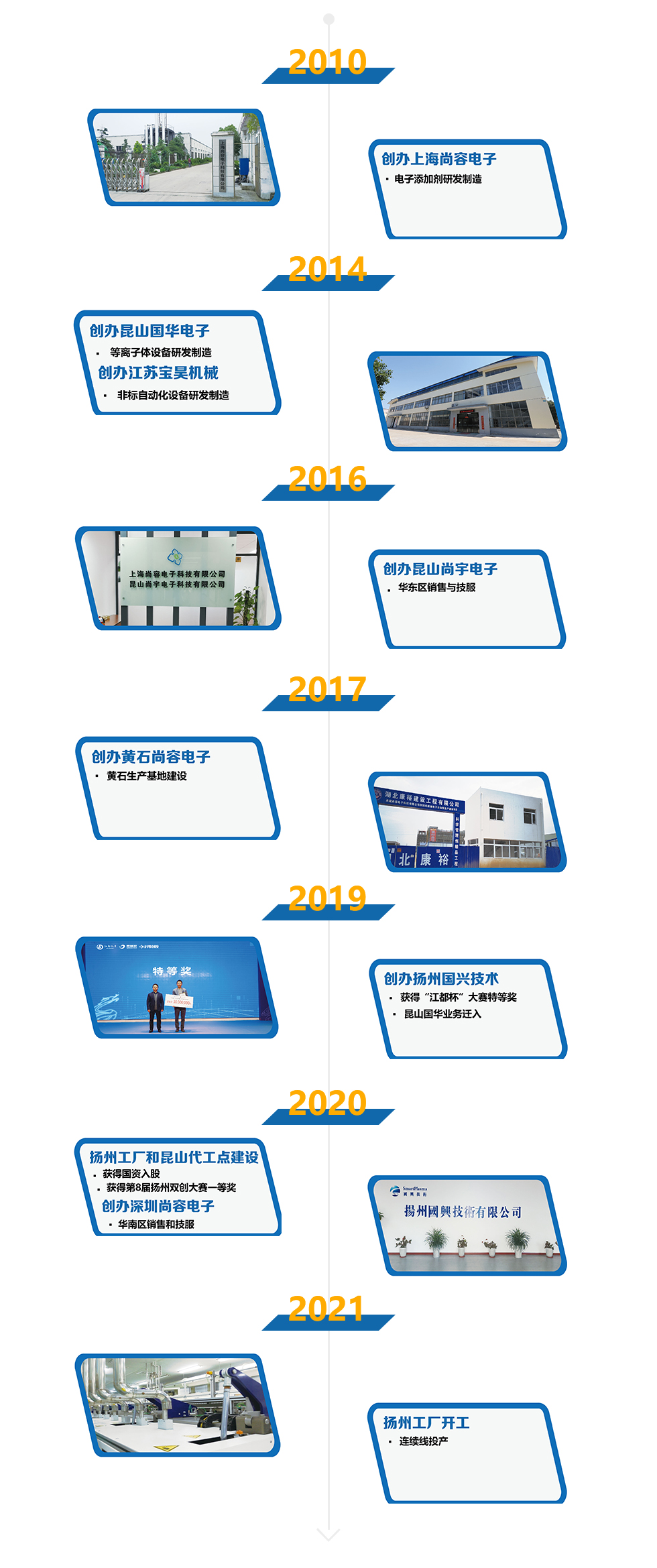 企業文化