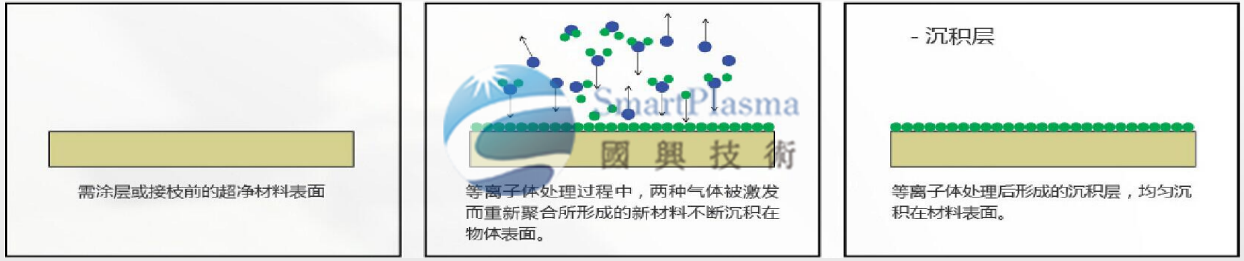 國興技術為您講解等離子體及表面處理的四大作用特點