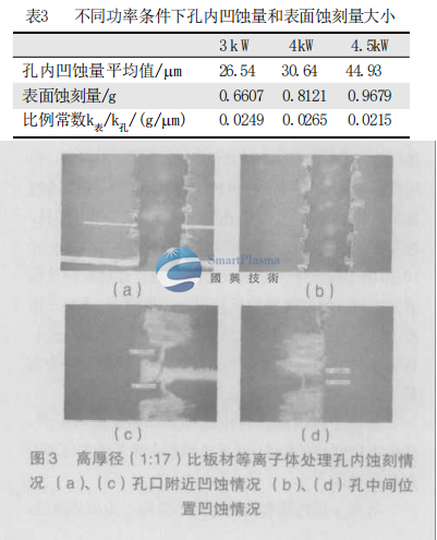  國興技術之孔內凹蝕量與表面蝕刻量的關系