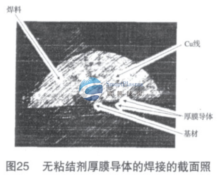 等離子體在PCB工藝中的各凹蝕 因素交互作用分析-揚州國興技術